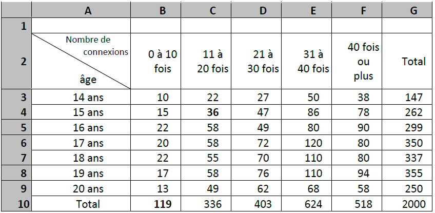 tab1(593)