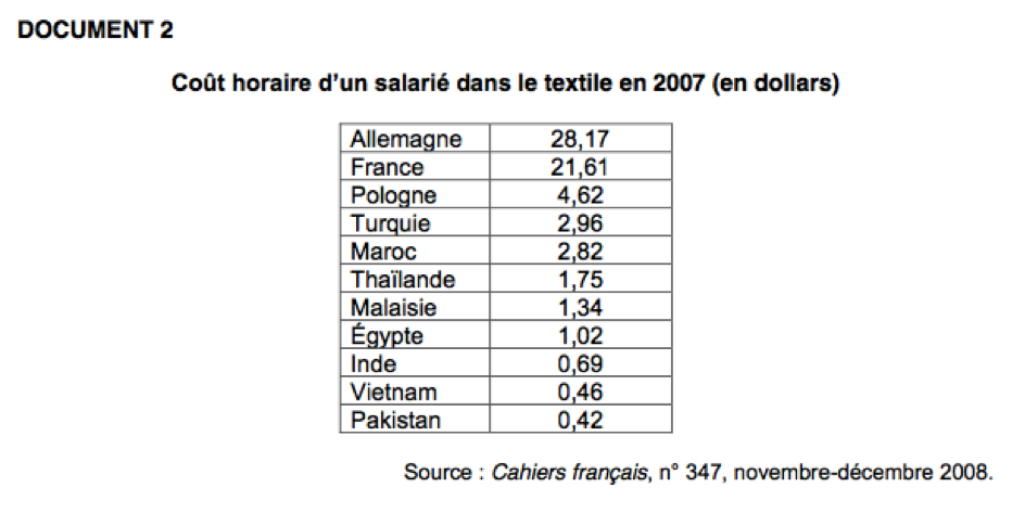 mondialisation2