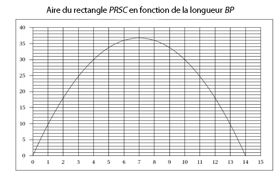representation_graphique_courbe_.jpg